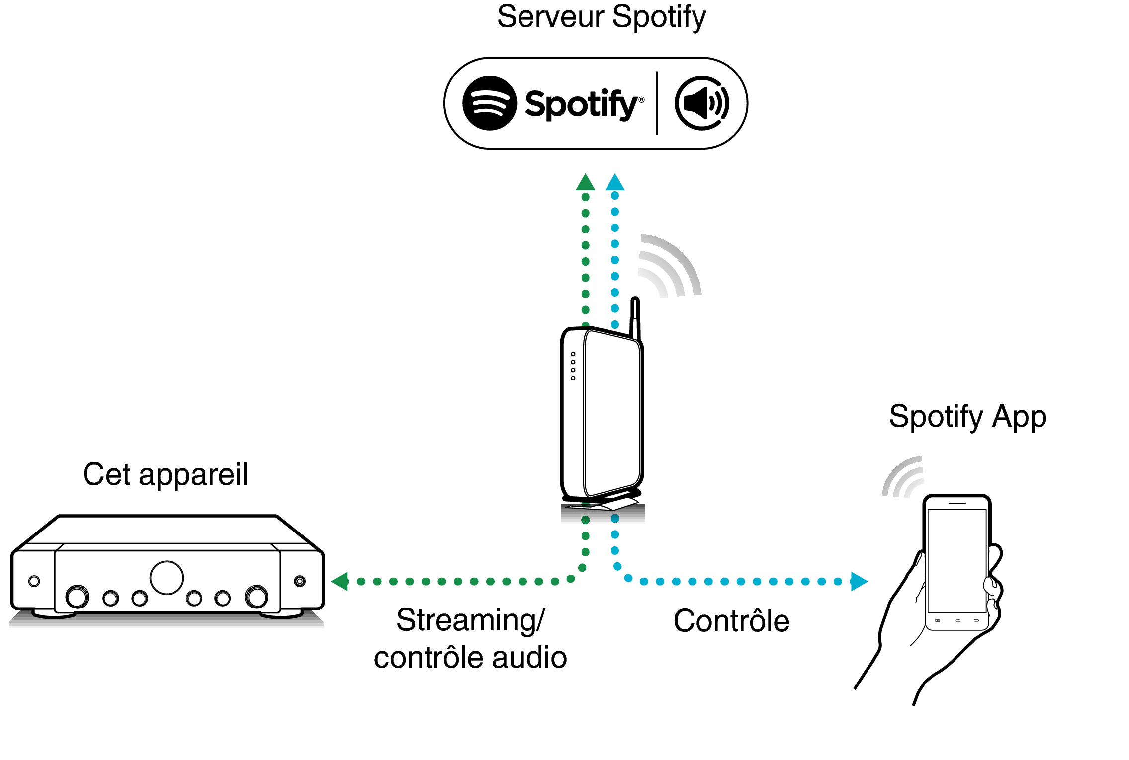 Pict SpotifyConnect S70s